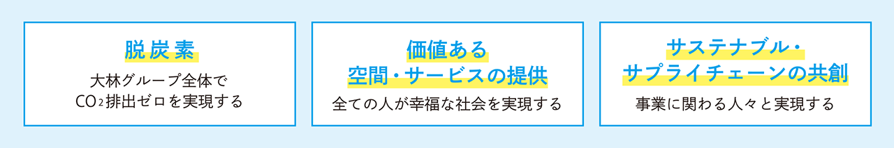 脱炭素 価値ある空間・サービスの提供 サステナブル・サプライチェーンの共創