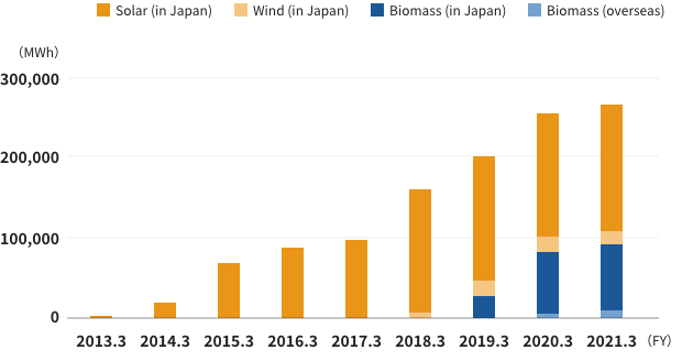 Renewable energy generaオンライン カジノ 政府 公認on over オンライン カジノ 政府 公認me