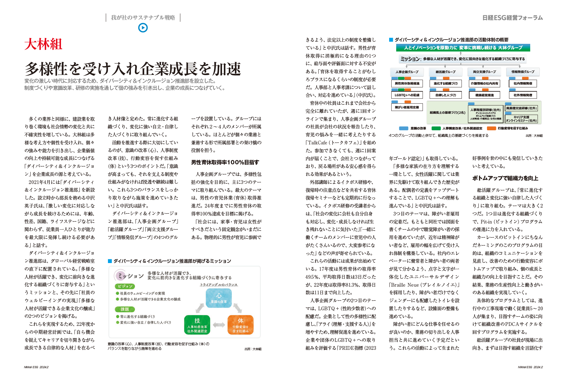 Nikkei ESG, February 2024 issue