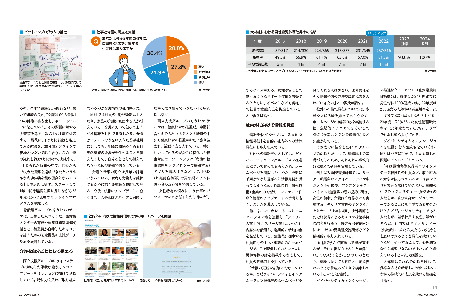 Nikkei ESG, February 2024 issue