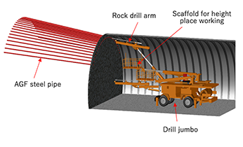Lightweight steel pipes for tunnel forepiling AGF-Toughlight®