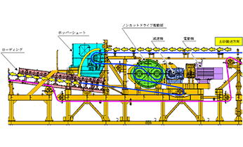 A drive system for stretchable conveyors for tunnels Non Cut Drive