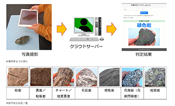 AI is used to ｊudgement the seven rock types in the tunnel excavated rock Rock Type Judgement System
