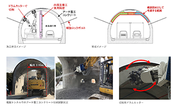 Renewal while the tunnel is in service Repair-Arch®