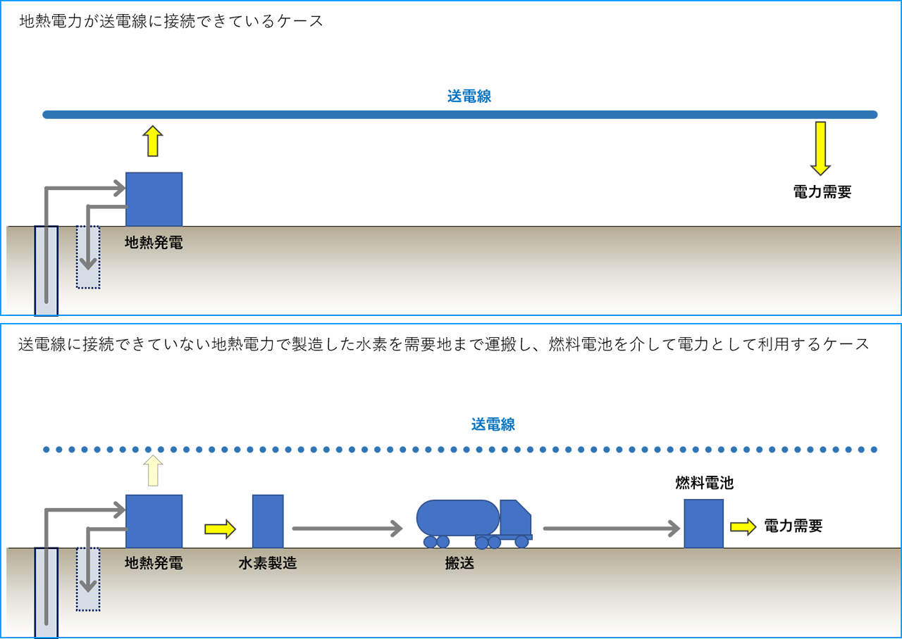地熱発電電力を用いてオンライン カジノ 銀行を製造する仕組み