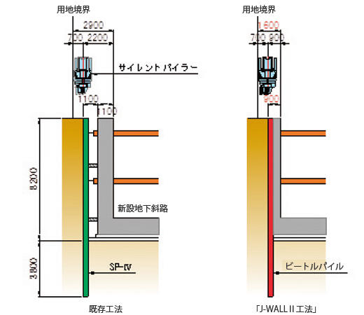 既存オンライン カジノ iphoneとの比較