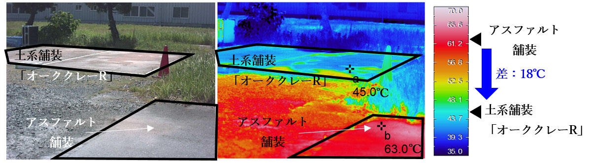夏場の路面温度の抑制効果
