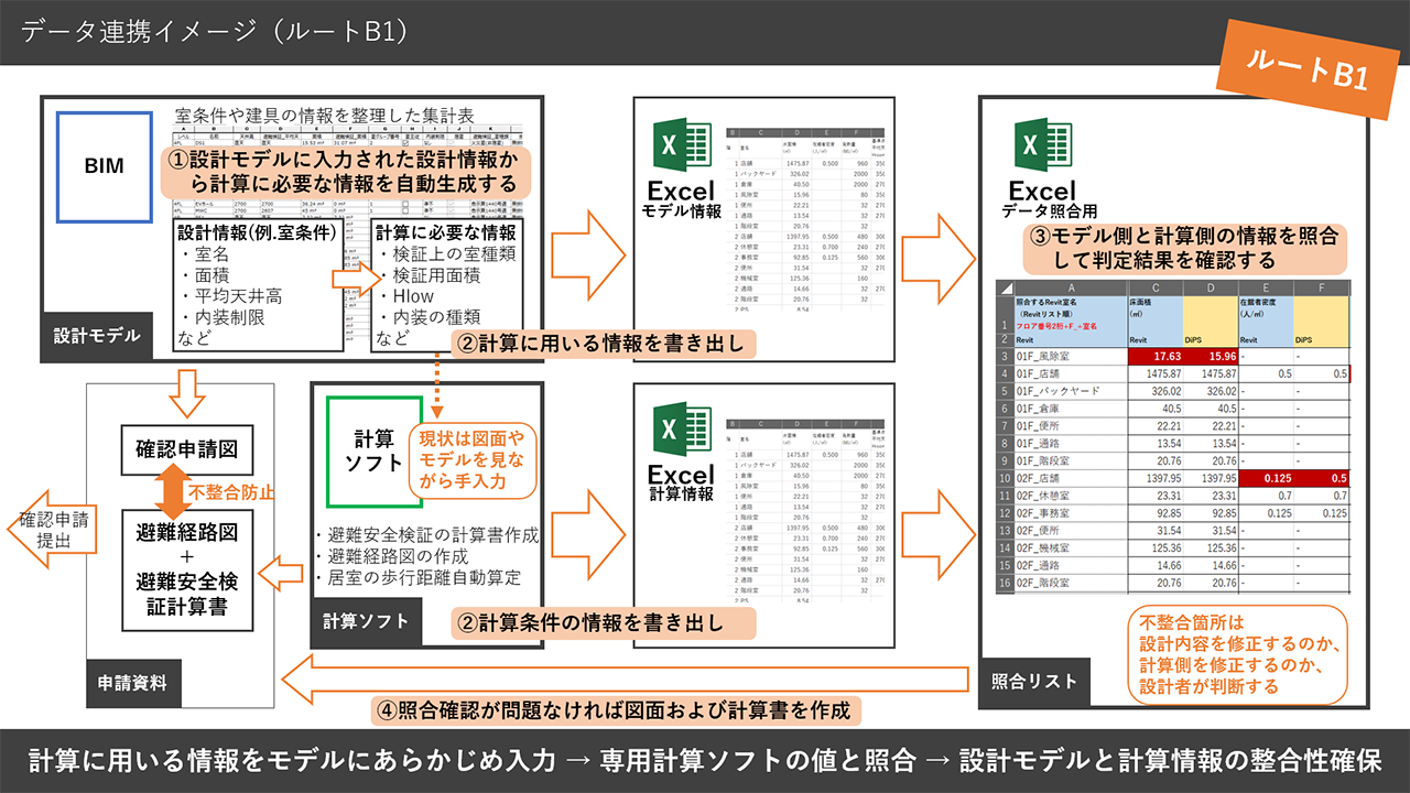 モノポリー オンライン カジノ法ルートB1における「SmartHAK&trade;」の連携イメージ