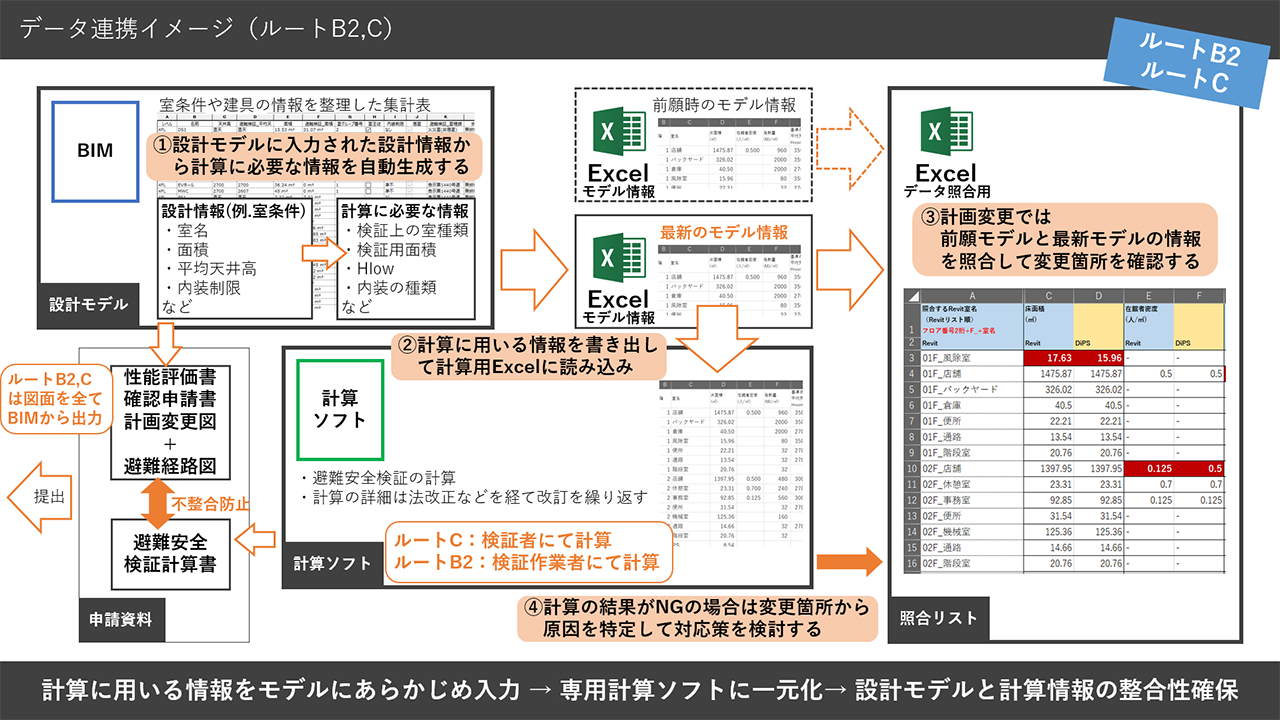 モノポリー オンライン カジノ法ルートB2、Cにおける「SmartHAK&trade;」の連携イメージ