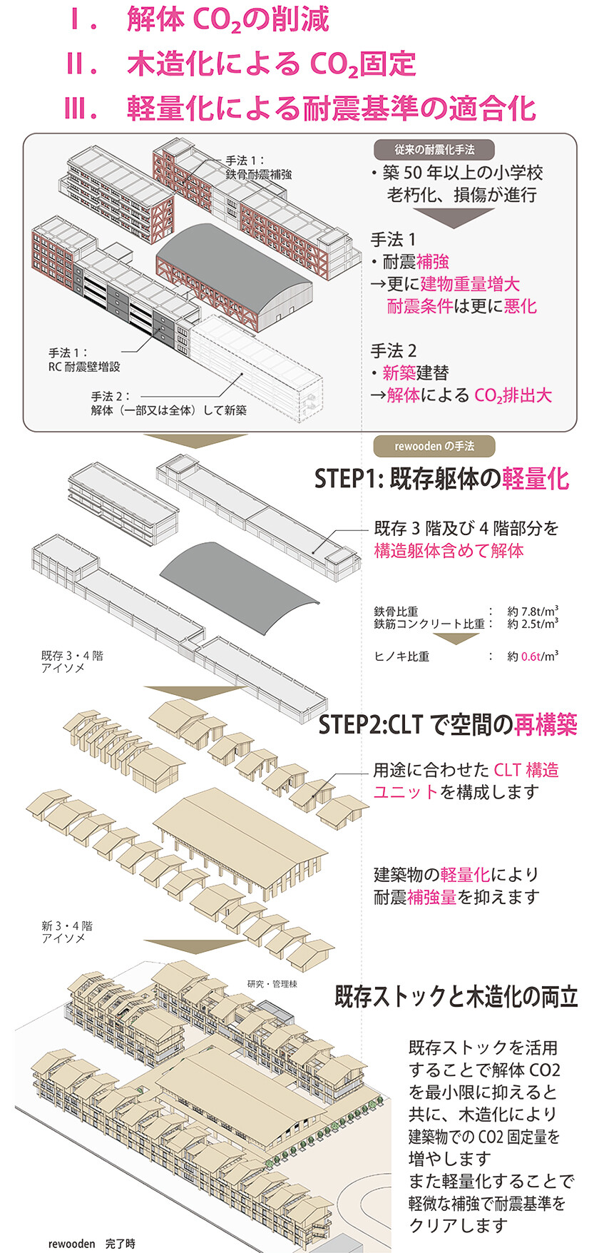 減築と木造化による最適化をコンセプトとした説明図
