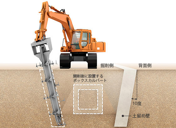 パワーブレンダー工法によるオンライン カジノ 高額壁（斜め土オンライン カジノ 高額壁）の造成