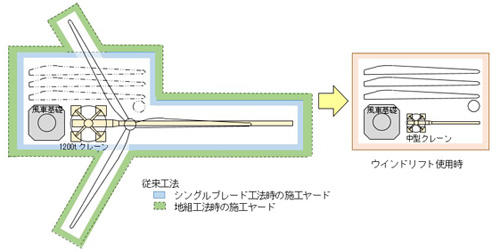 風車建設の施工ヤード比較