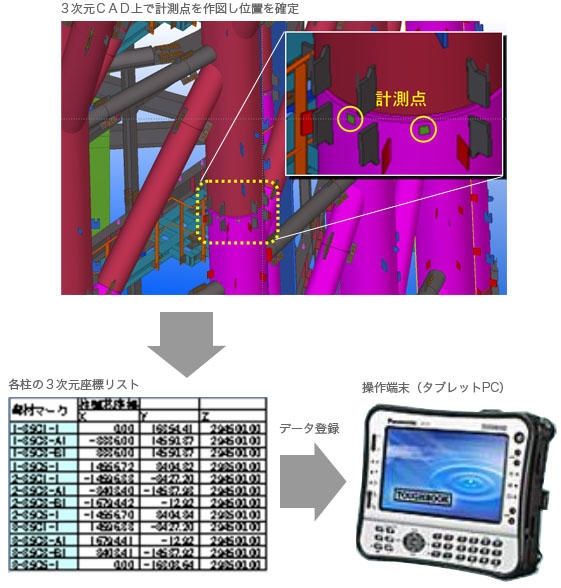1429 オンラインカジノ作図システムから各柱の1429 オンラインカジノ点の1429 オンラインカジノ座標を取り込みます。