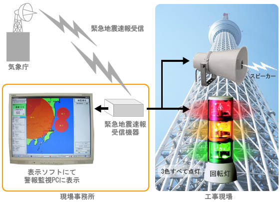 nova オンライン カジノに備える：気象庁の緊急nova オンライン カジノ速報の活用