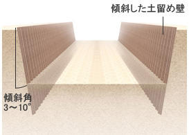 支保工が不要の斜め土オンライン カジノ 高額工法