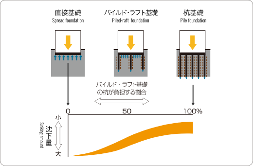 韓国 オンライン カジノ例