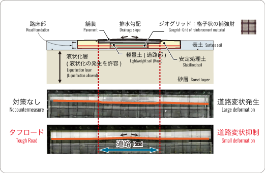 韓国 オンライン カジノ例