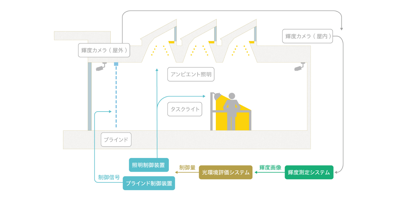 光オンライン カジノ 確率制御システム