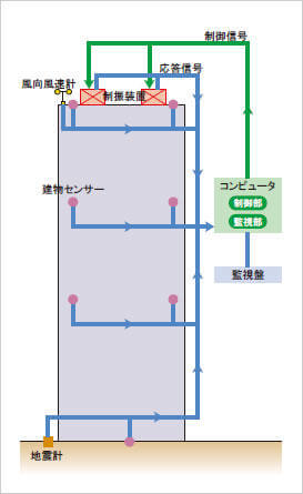 ハイブリッドソニー 銀行 オンライン カジノシステム「AVICS-2」