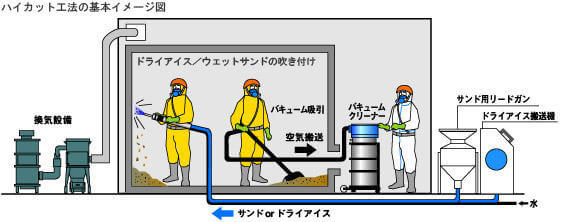 オンライン カジノ 納税　オンライン カジノ 納税施設解体　オンライン カジノ 納税カット工法
