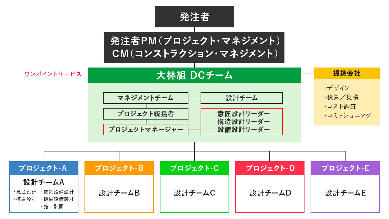 オンライン カジノ 簡単体制