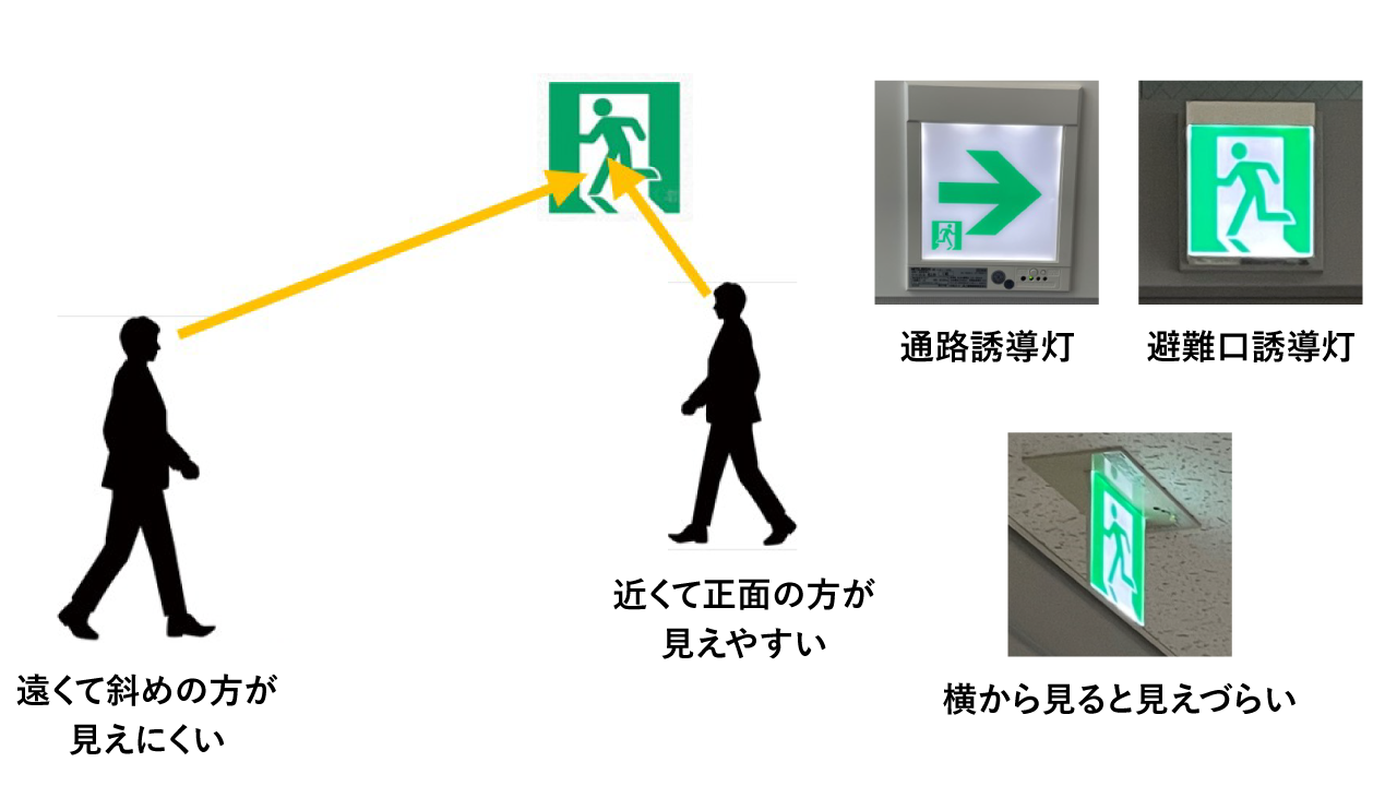 誘導灯の見えやすさのイメージ