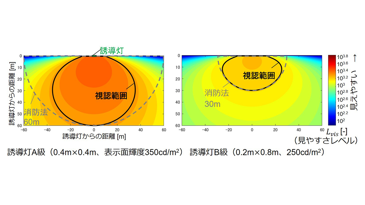 見えやすさを定量化した例