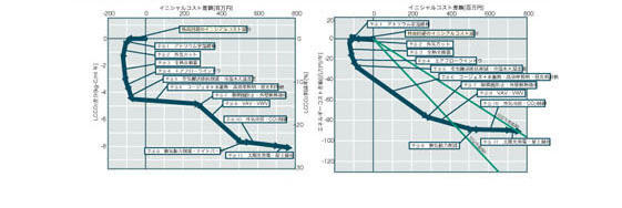 10ドル オンラインカジノ　ベクトル図