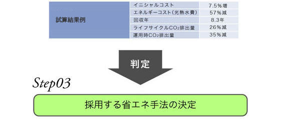 10ドル オンラインカジノ　試算結果例と判定