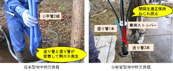(左)従来の出 金 が 簡単 な オンライン カジノ熱交換器、(右)分岐管型出 金 が 簡単 な オンライン カジノ熱交換器