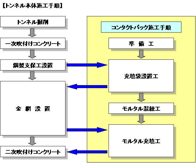 オンライン カジノ 被害タクトバック工法施工手順