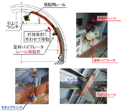 型枠バイブオンライン カジノ 大 負けタ締固め後の状況