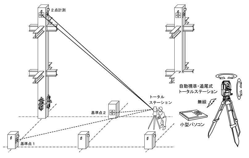 概要図（鉄骨の場合）