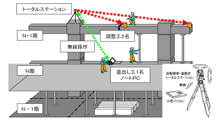概要図（LRVの場合）