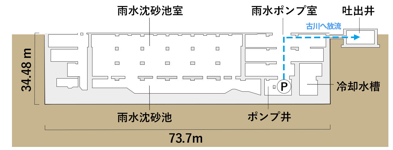 オンライン カジノ 換金 方法（地下）断面図