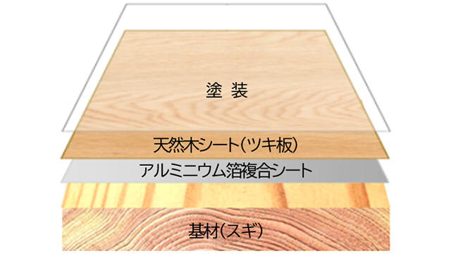 内装用木質建材「アルファティンバー&trade;」