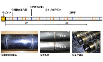 オンライン カジノ 勝ち やすい切羽の安定対策 タフチューブ®