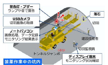 山岳オンライン カジノ 勝ち やすいの切羽崩落検知システム ロックフォールファインダー®