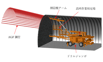 山岳オンライン カジノ 勝ち やすい切羽前方補強用軽量鋼管 AGFタフライト®