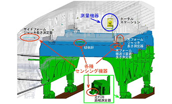 覆工コンクリート作業の省人化 セントル全自動セットシステム