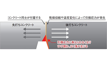 オンライン カジノ 勝ち やすい覆工打継部の付着防止材 「セパリートコート®」