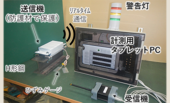 鋼製支保工のひずみをワイヤレスで計測 ハカルーター®
