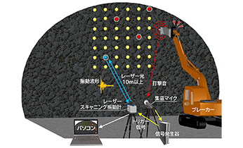 山岳オンライン カジノ 勝ち やすいの浮石検知技術 レーザーを用いたオンライン カジノ 勝ち やすい浮石検知技術