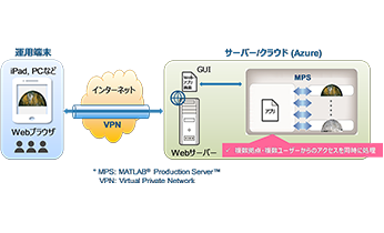 AIを使用した山岳オンライン カジノ 勝ち やすいの切羽評価 山岳オンライン カジノ 勝ち やすい切羽評価AIシステム