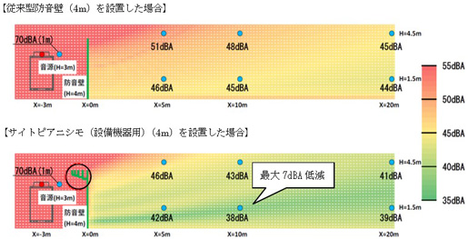サオンライン カジノ 出 金 方法ピアニシモ（設備機器用）シミュレーション例