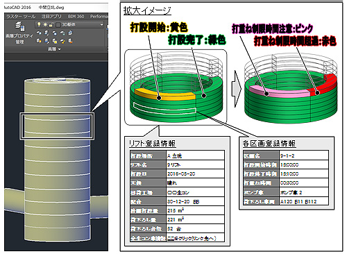 構造物全体の3Dモデルと打設リフト、各層、各区画のモデルおよび品質管理情報