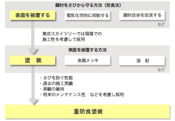 オンラインカジノ 違法 なぜの外部鉄骨の求められる性能