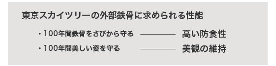 オンラインカジノ 違法 なぜの外部鉄骨の求められる性能