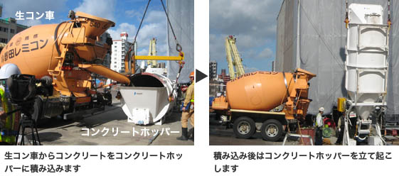 ドラクエ オンライン カジノクリートの打設手順