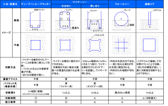 オンライン カジノ 生計ープノンループカッターと従来工法との比較